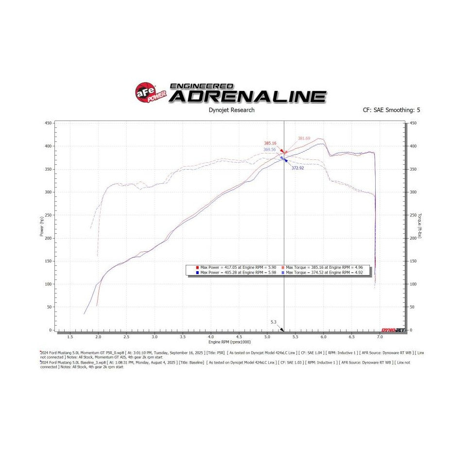 Technical Bulletin