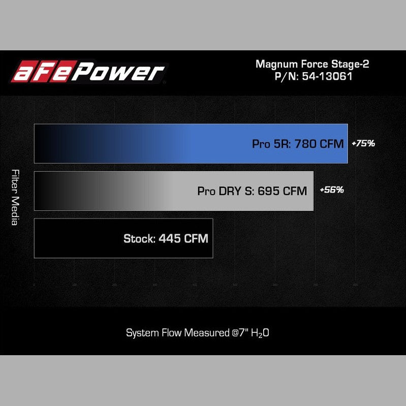 Technical Bulletin