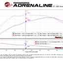 aFe 15-24 Ford F-150 EcoBoost V6 2.7L/3.5L (tt) Quantum Cold Air Intake System w/ Pro DRY S Filter