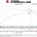 aFe 17-20 Ford F-150/Raptor Track Series Carbon Fiber Cold Air Intake System With Pro 5R Filters