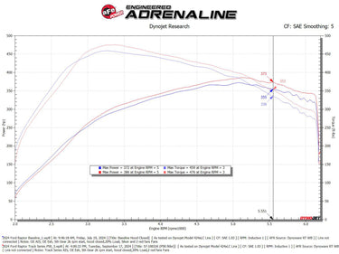 aFe 17-24 Ford F-150 Track Series Red Kevlar Carbon Fiber C/A Intake System w/Black Pro 5R Filter