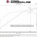 aFe 18-21 Ford Mustang GT 5.0L 85mm Billet Throttle Body