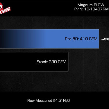 aFe 2024 Ford Mustang GT / 2024 Ford Mustang Dark Horse Magnum FLOW Pro 5R Replacement Air Filter