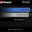 aFe 21-22 Ford F-150 Raptor V6-3.5L(tt) Momentum XP Cold Air Intake System Blue w/ Pro Dry S Filter