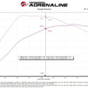 aFe 21-22 Ford F-150 Raptor V6-3.5L(tt) Momentum XP Cold Air Intake System Blue w/ Pro Dry S Filter