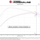 aFe 21-24 Ford F150 Raptor Track Series Carbon Fiber Cold Air Intake System w/ Black Pro 5R Filter