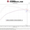 aFe 21-24 Ford F150 Raptor Track Series Carbon Fiber Cold Air Intake System w/ Pro DRY S Filter