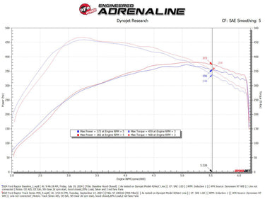aFe 21-24 Ford F150 Raptor Track Series Carbon Fiber Cold Air Intake System w/ Pro DRY S Filter
