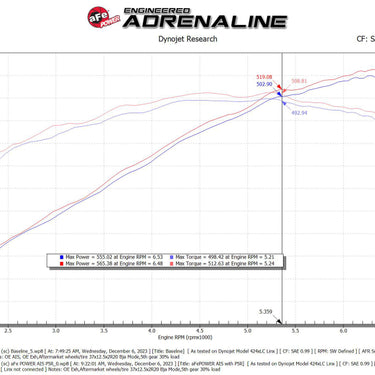 aFe 23-24 Ford F150 Raptor R V8 5.2L Supercharged Track Series Air Intake w/ Black PDS Filter