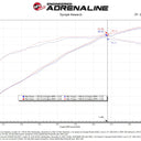 aFe 23-24 Ford F150 Raptor R V8 5.2L Supercharged Track Series Air Intake w/ PDS Filter