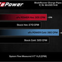 aFe BladeRunner 21-22 Ford F-150 Ecoboost V6-3.5L(tt) Aluminum Hot and Cold Charge Pipe Kit Black