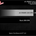 aFe Ford F-150/Raptor 21-25 V6-3.5L (tt) Turbo Inlet Pipes