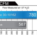 aFe MagnumFLOW Air Filters OER P5R A/F P5R Ford F-150 09-12 V8-4.6L/5.4L/6.2L