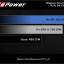 aFe MagnumFORCE Intake Stage-2 Pro 5R 2021 Ford F-150 V6-3.5L (tt)