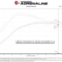 aFe MagnumFORCE Intake Stage-2 Pro 5R 2021 Ford F-150 V6-3.5L (tt)