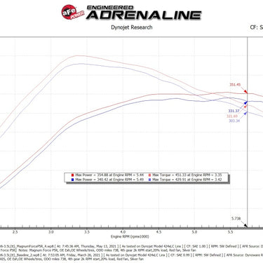 aFe MagnumFORCE Intake Stage-2 Pro 5R 2021 Ford F-150 V6-3.5L (tt)