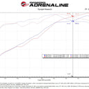 aFe MagnumFORCE Intakes Stage-2 Pro 5R 2015 Ford F-150 5.0L V8