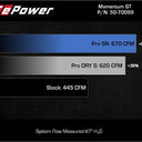 aFe Momentum GT Pro 5R Cold Air Intake System 2021-2022 Ford F-150 V6-3.5L (tt) PowerBoost