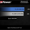 aFe Momentum GT Pro 5R Cold Air Intake System 2021+ Ford F-150 V-5.0L