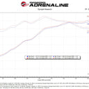 aFe Momentum GT Pro DRY S Cold Air Intake System 2021+ Ford F-150 V-5.0L