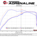 aFe POWER Momentum GT Pro Dry S Intake System 2017 Ford F-150 Raptor V6-3.5L (tt) EcoBoost