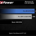 aFe POWER Momentum GT Pro Dry S Intake System 21-22 Ford F-150 V6-3.5L (tt) PowerBoost