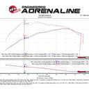aFe POWER Momentum XP Pro 5R Intake System 2017 Ford F-150 Raptor V6-3.5L (tt) EcoBoost