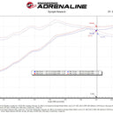 aFe Rapid Induction Cold Air Intake System w/Pro 5R Filter 2021+ Ford F-150 V8-5.0L