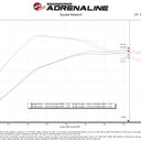 aFe Rapid Induction Cold Air Intake System w/Pro DRY S Filter 2021+ Ford F-150 V6-3.5L (tt)