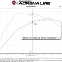 aFe Rapid Induction Pro 5R Cold Air Intake System 21-22 Ford F-150 Raptor V6-3.5L (tt)