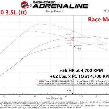 aFe Scorcher GT Power Module 2021 Ford F-150 2.7L/3.5L