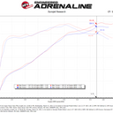 aFe Super Stock Induction System Pro 5R Media 15-20 Ford F-150 V8-5.0L