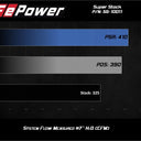 aFe Super Stock Induction System Pro 5R Media 15-20 Ford F-150 V8-5.0L