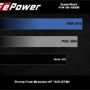 aFe Super Stock Induction System Pro Dry S Media 15-20 Ford Mustang L4-2.3L (t)
