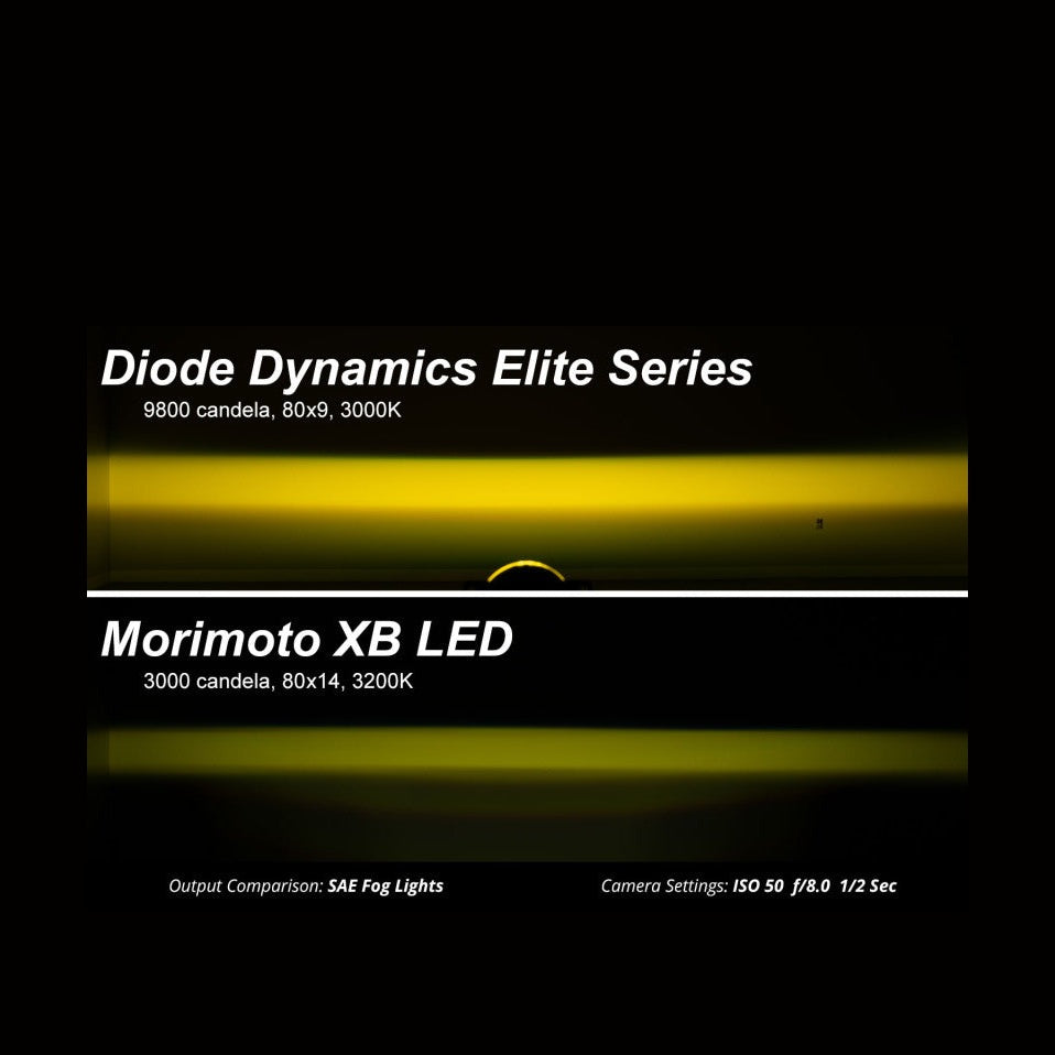 Diode Dynamics Diode Dynamics Elite Series Type A Fog Lamps - Yellow (Pair)