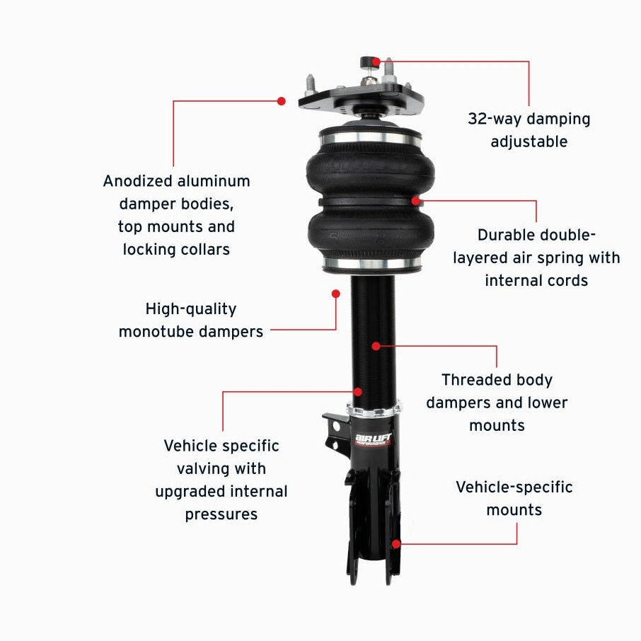 Features and Benefits
