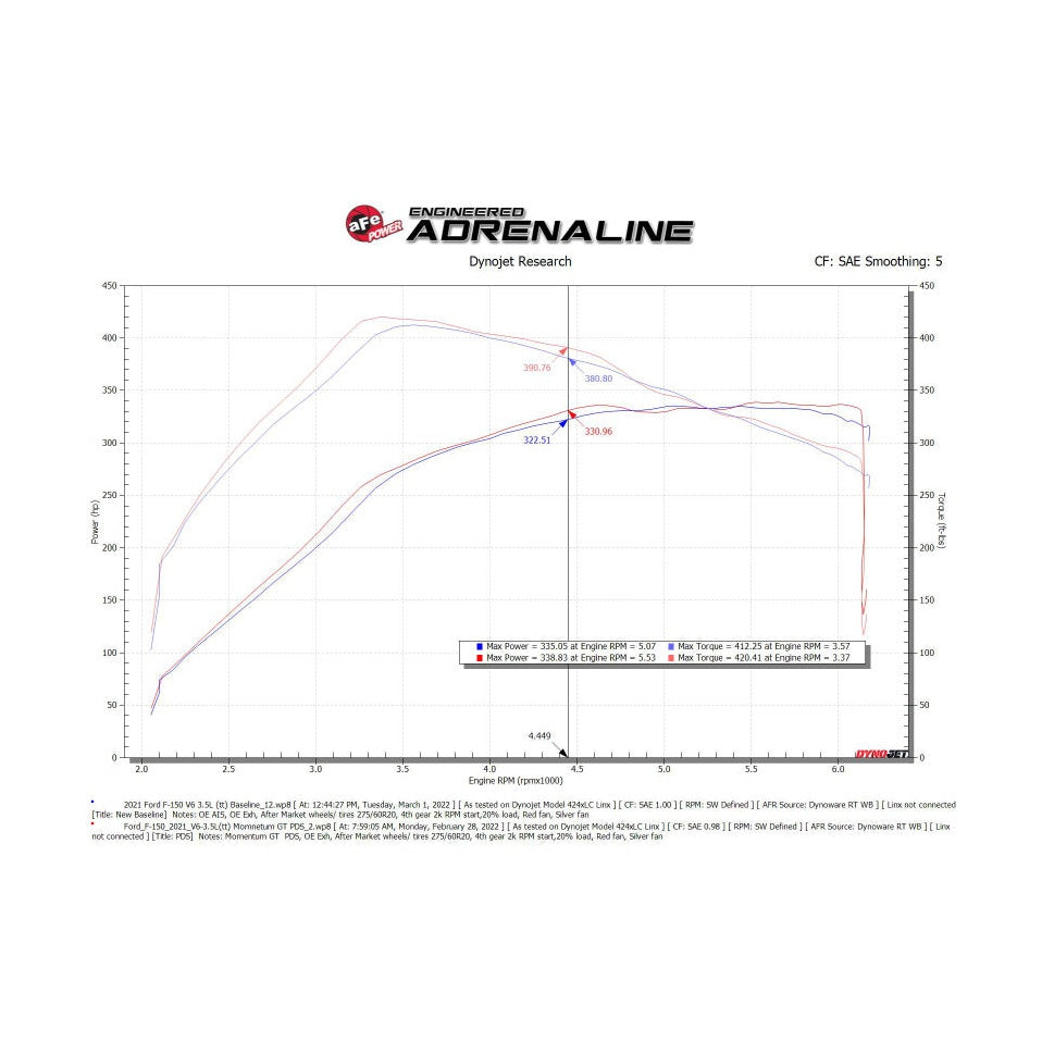 Technical Bulletin