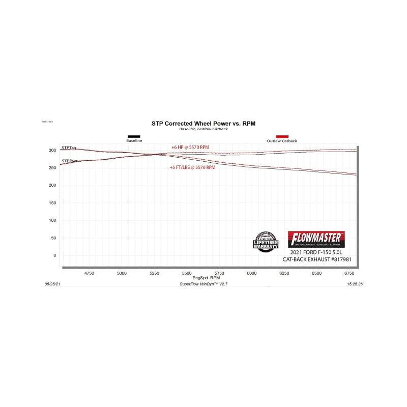 Flowmaster Flowmaster 21-25 Ford F150 2.7L/3.5L/5.0L Outlaw Cat-Back Exhaust System