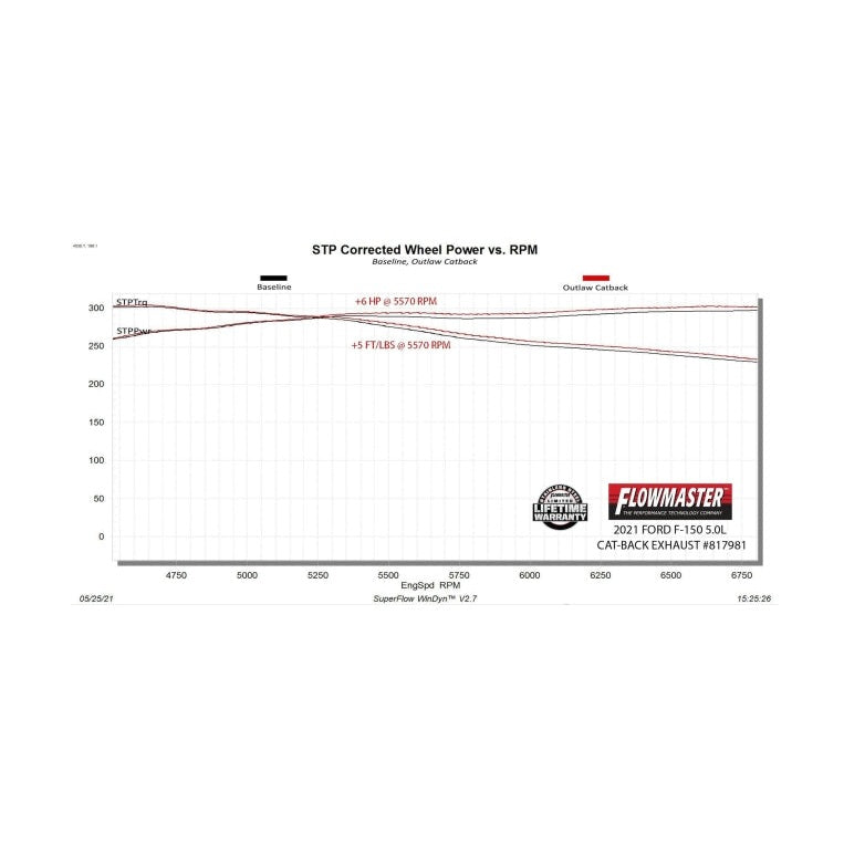 Flowmaster Flowmaster 21-25 Ford F150 2.7L/3.5L/5.0L Outlaw Cat-Back Exhaust System