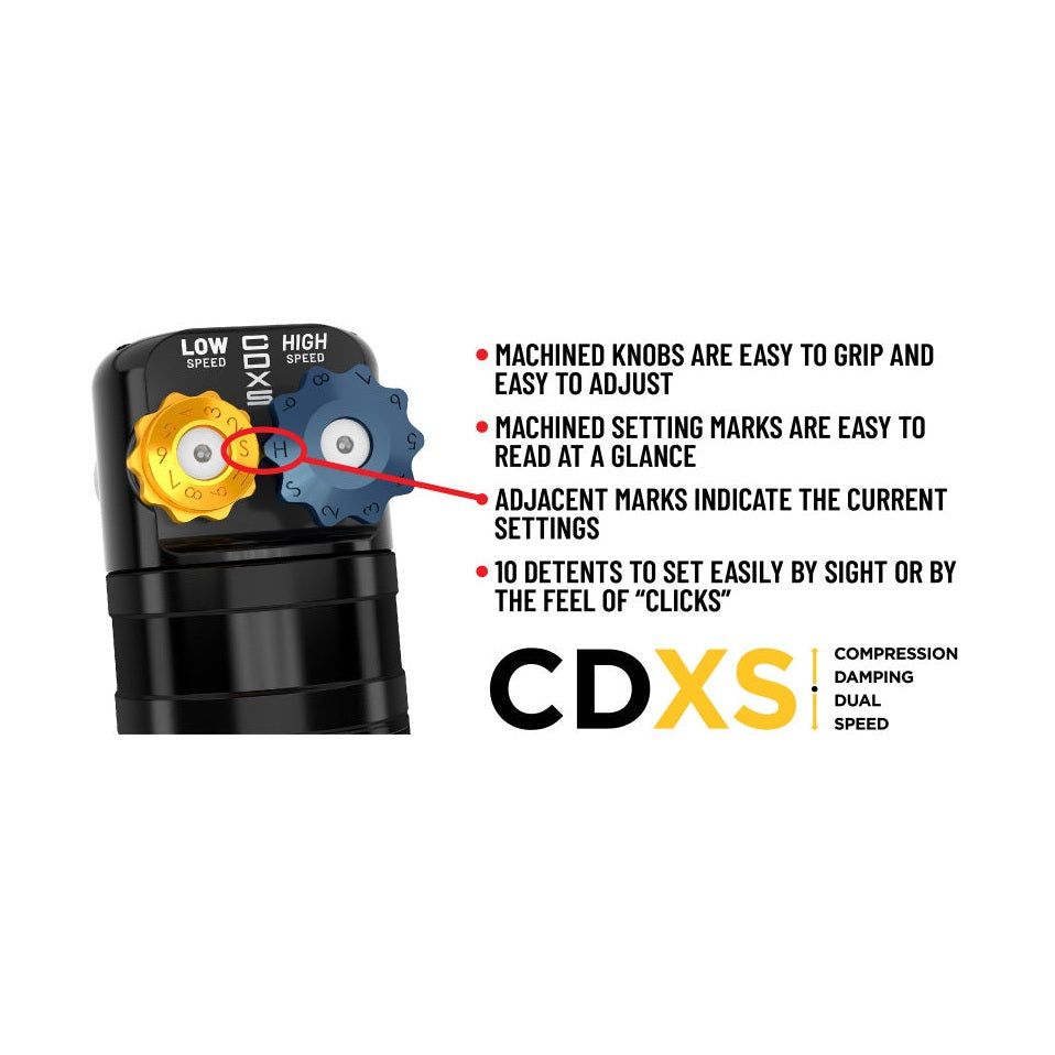 Features and Benefits