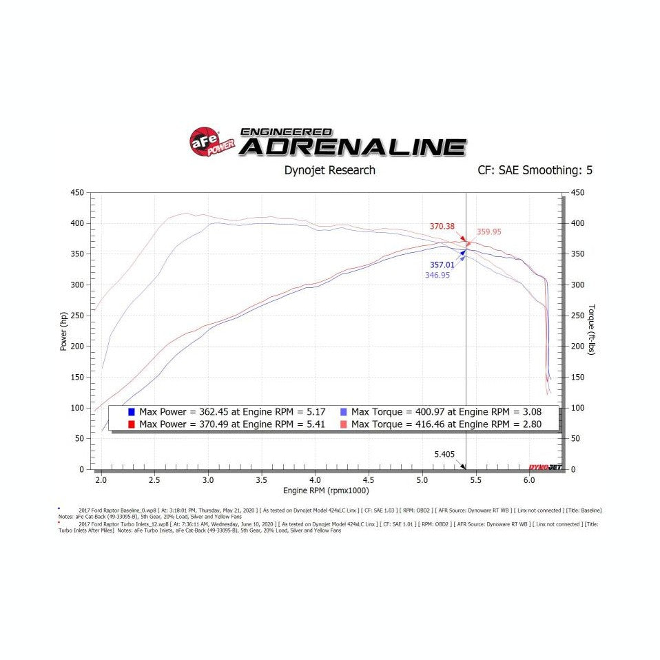 Technical Bulletin
